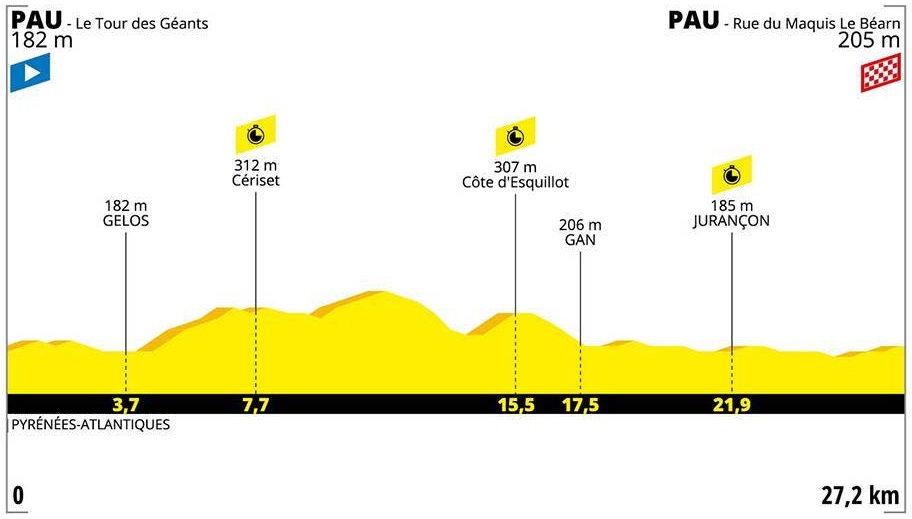Alaphilippe Tour de France 2019 13. Etappe Einzelzeitfahren