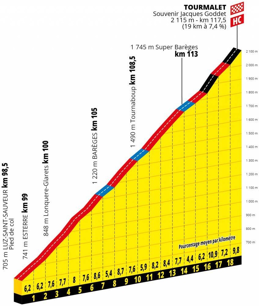 Tour de France 2019 Tourmalet