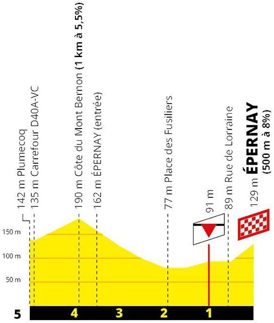 Tour de France Etappenvorschau 