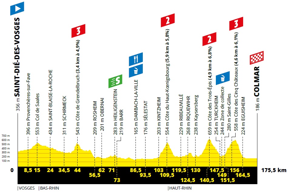 Sagan Tour de France Etappe #5