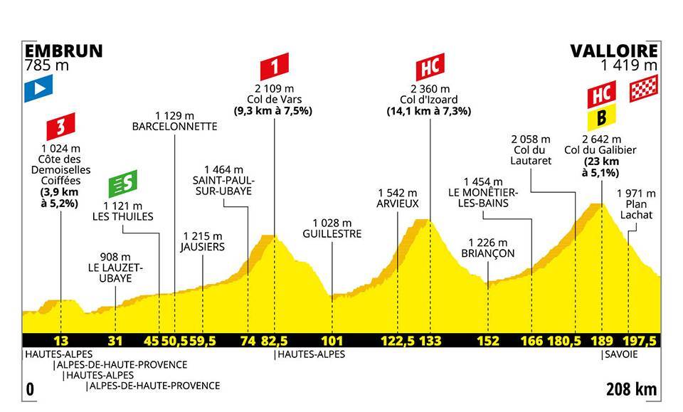 Tour de France Etappenvorschau 18. Etappe Alpen