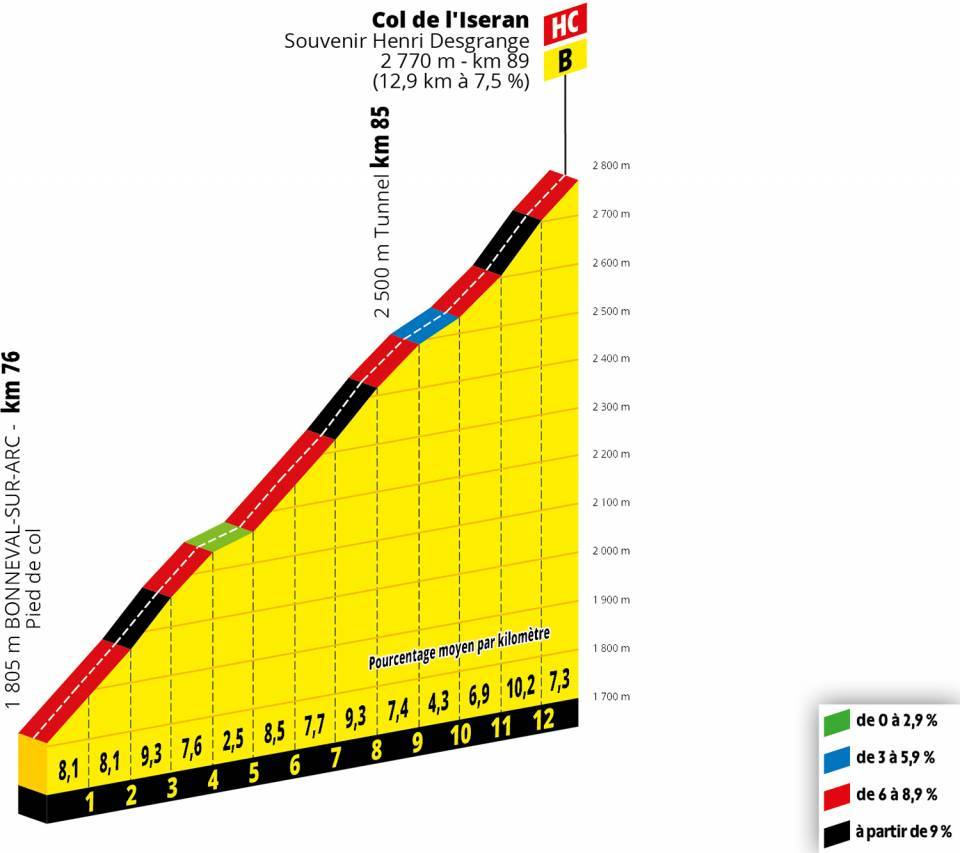 Tour de France Iseran Etappenvorschau 19. Etappe