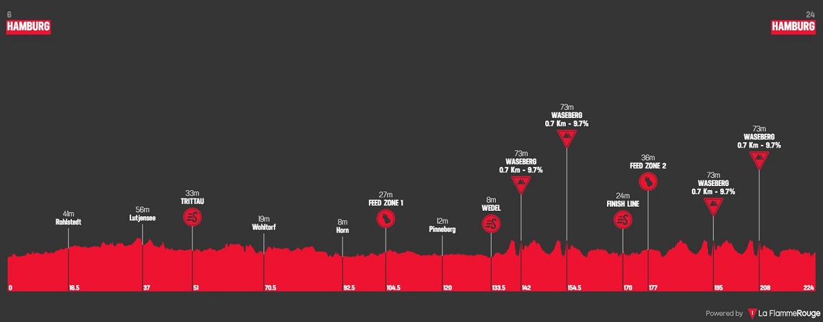 Viviani EuroEyes Cyclassics Hamburg