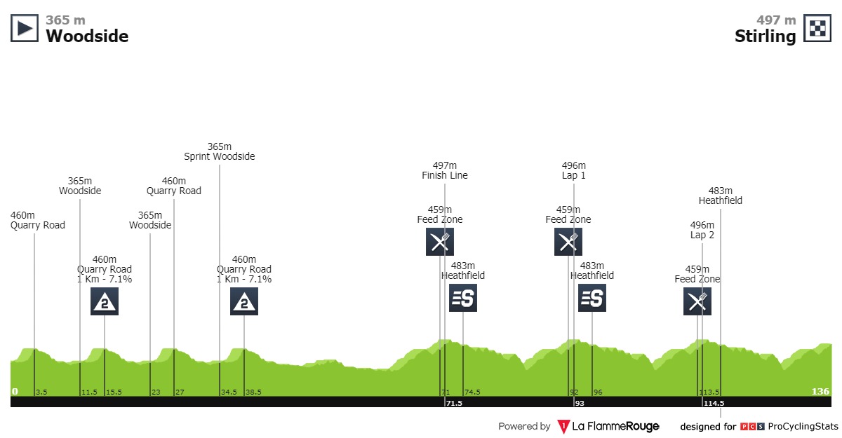 Tour Down Under Etappe 2