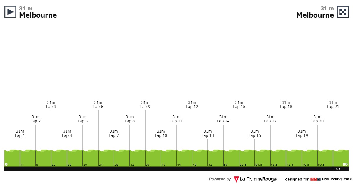 Groves Herald Sun Tour