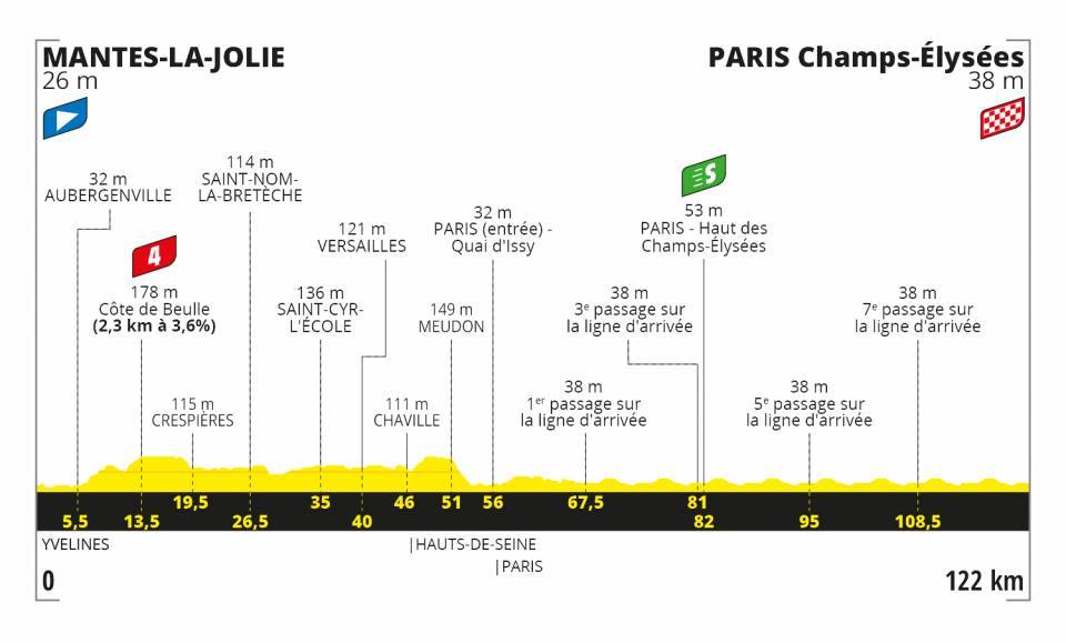 Sam Bennett Tour de France 2020 Etappen