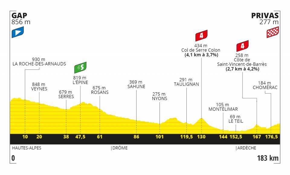 Tour de France 2020 Ewan Velomotion-Prognose