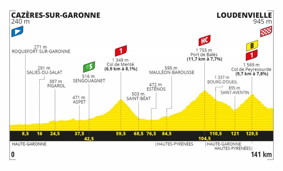 Formolo Tour de France 2020 Etappen