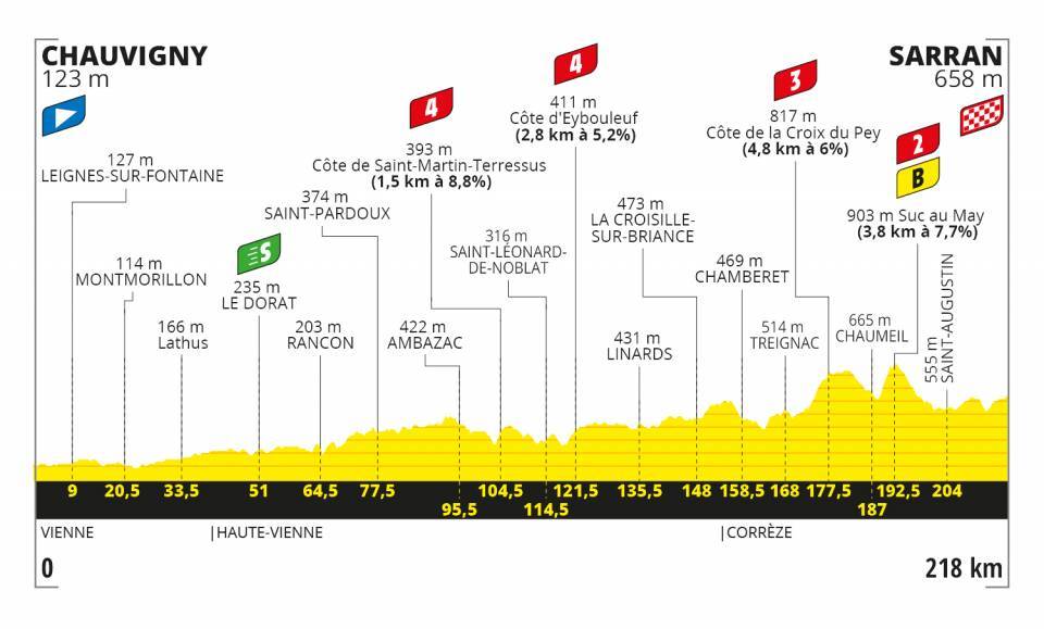 Thomas De Gendt Tour de France 2020 Etappen