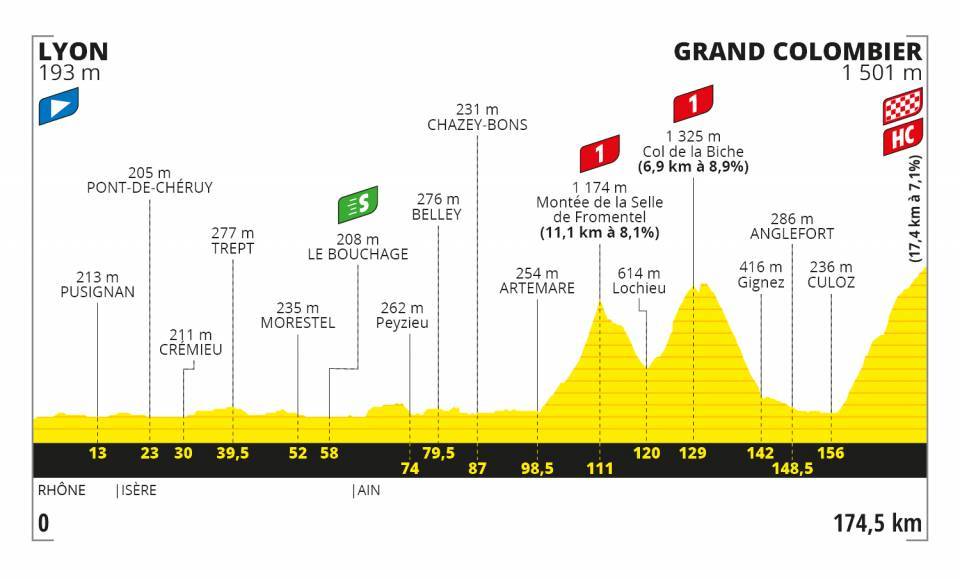 Roglic Tour de France 2020 Etappen