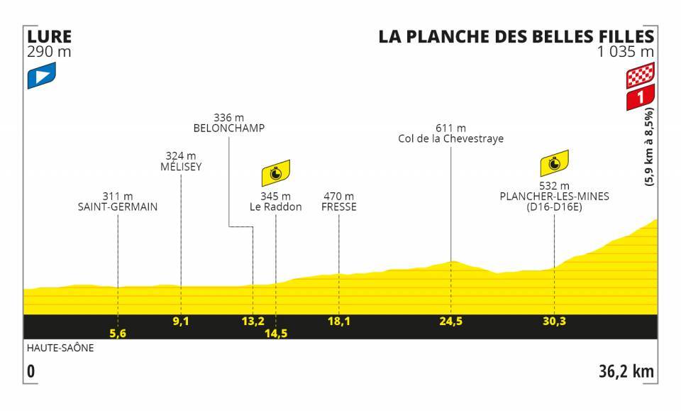 Pogacar Tour de France 2020 Etappen