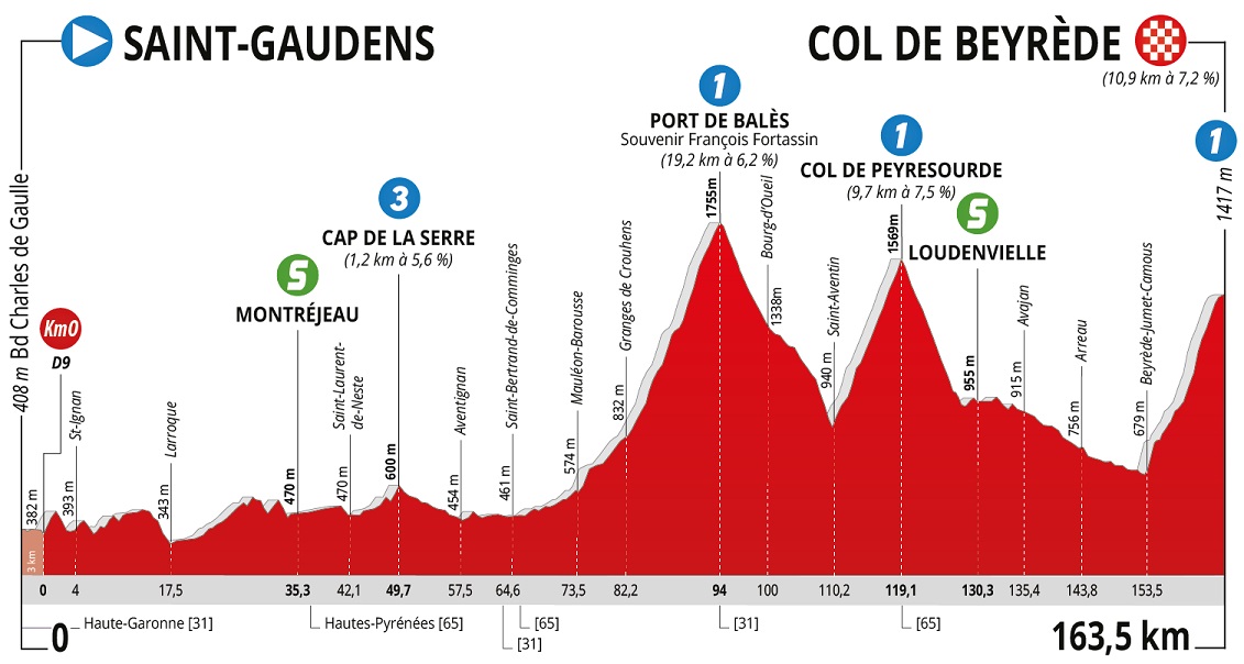 Bernal Occitanie