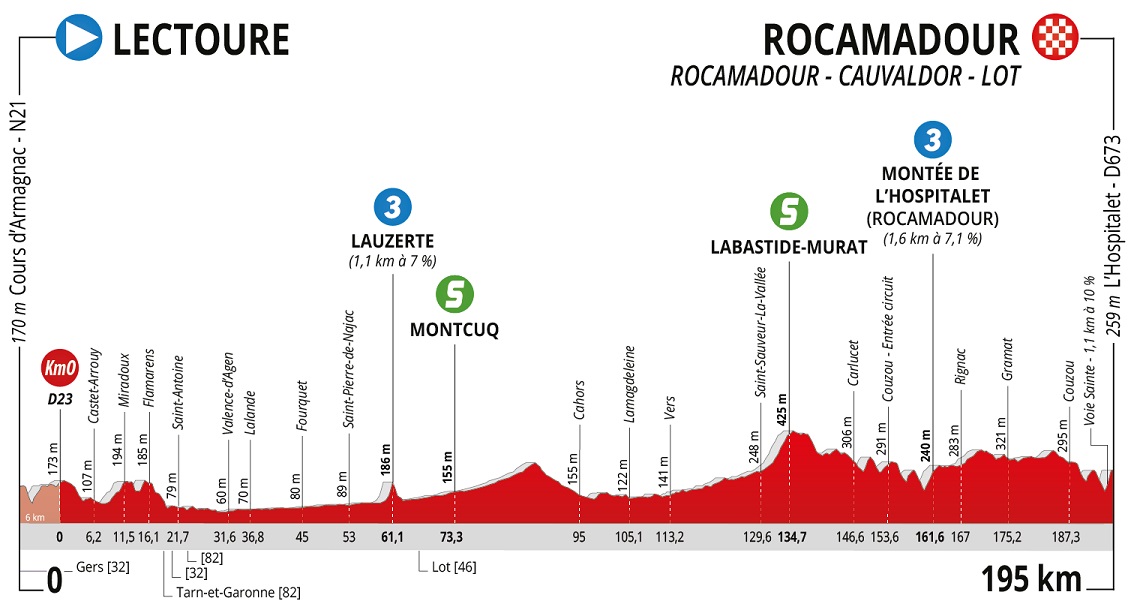 Cosnefroy Occitanie