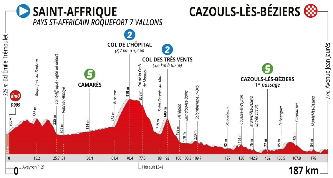 Coquard Route d’Occitanie