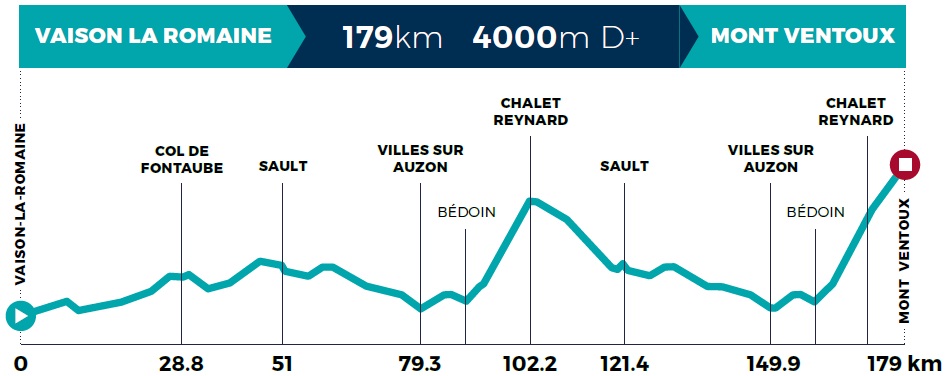 Vlasov Mont Ventoux