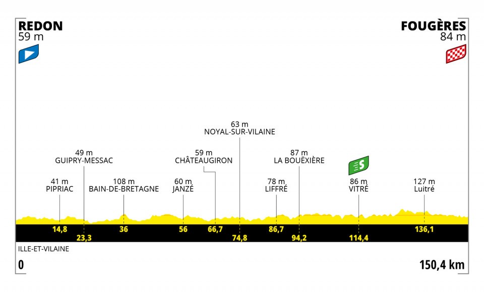 Demare Tour de France 2021 Etappen