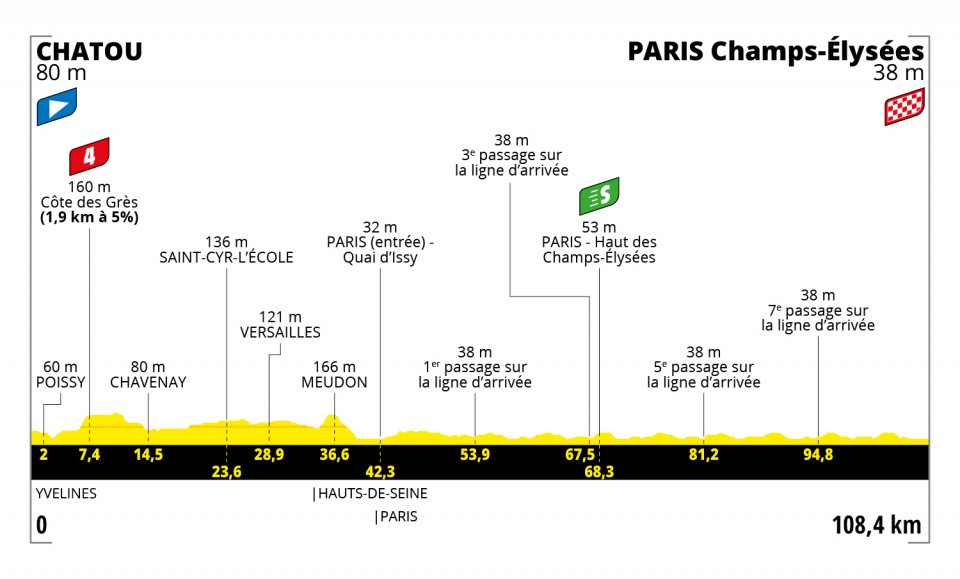 Van Aert Tour de France 2021 Etappen