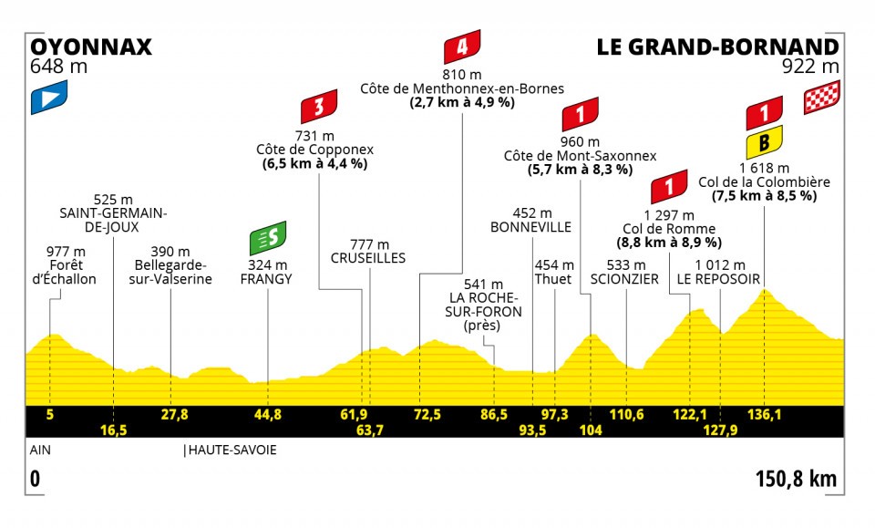 Pogacar Teuns Tour de France 2021 Etappen