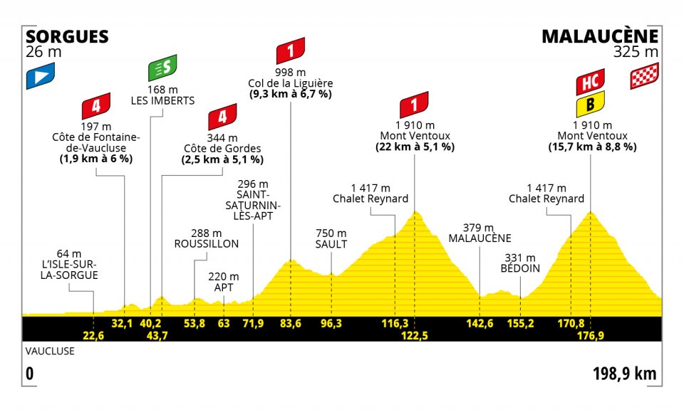 Yates Tour de France 2021 Etappen