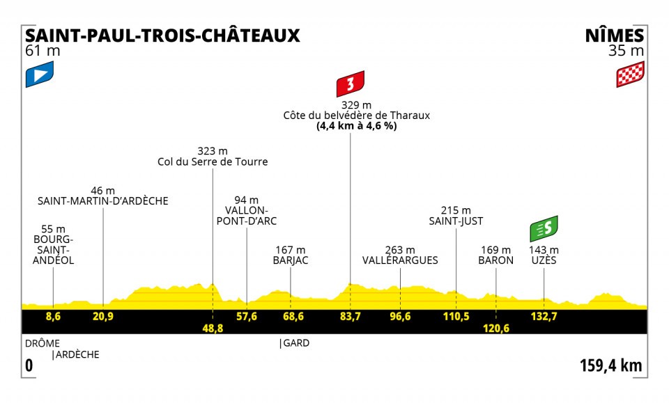 Politt nils Tour de France 2021 Etappen