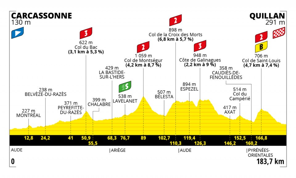 Mollema Bauke Tour de France 2021 Etappen