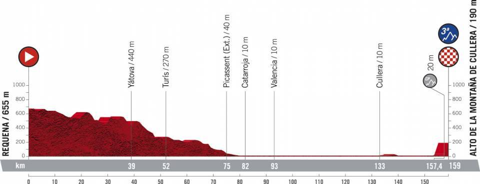 Vuelta a Espana 2021