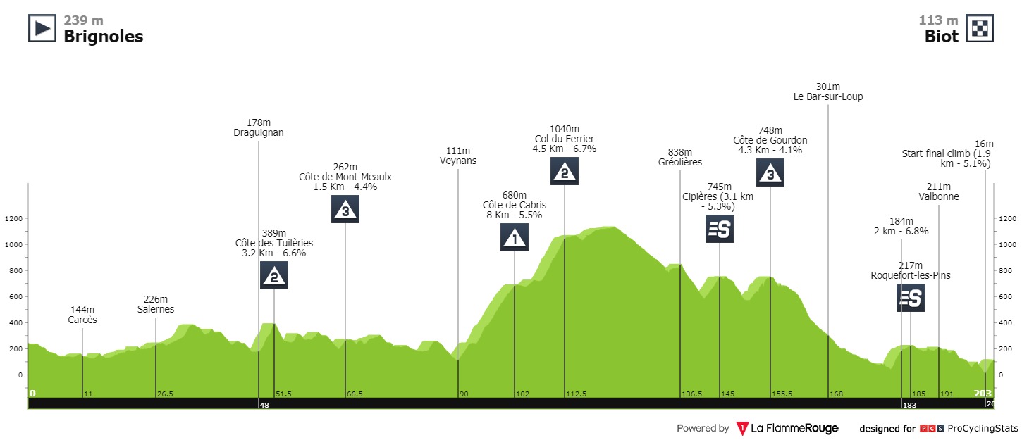 Roglic Paris Nizza Rutsch