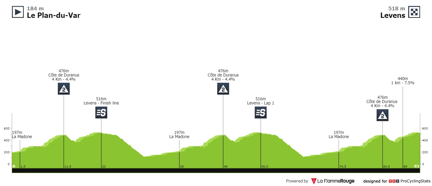 Schachmann Paris Nizza Roglic Cort Nielsen