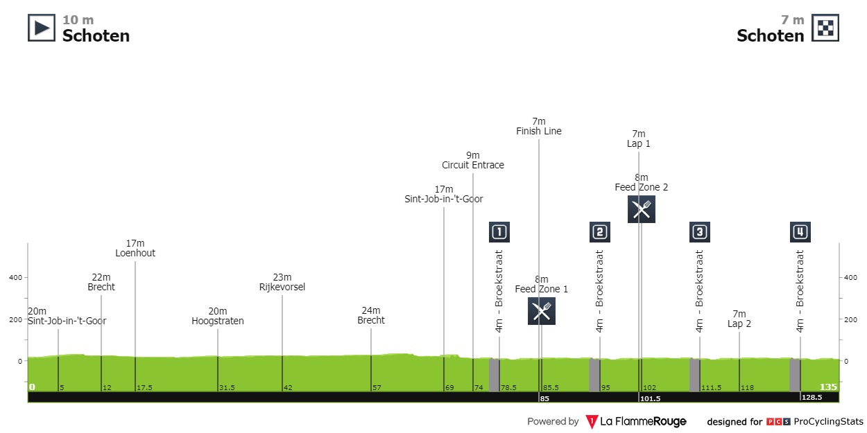 Philipsen Scheldeprijs