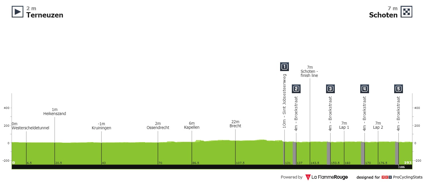 Philipsen Scheldeprijs