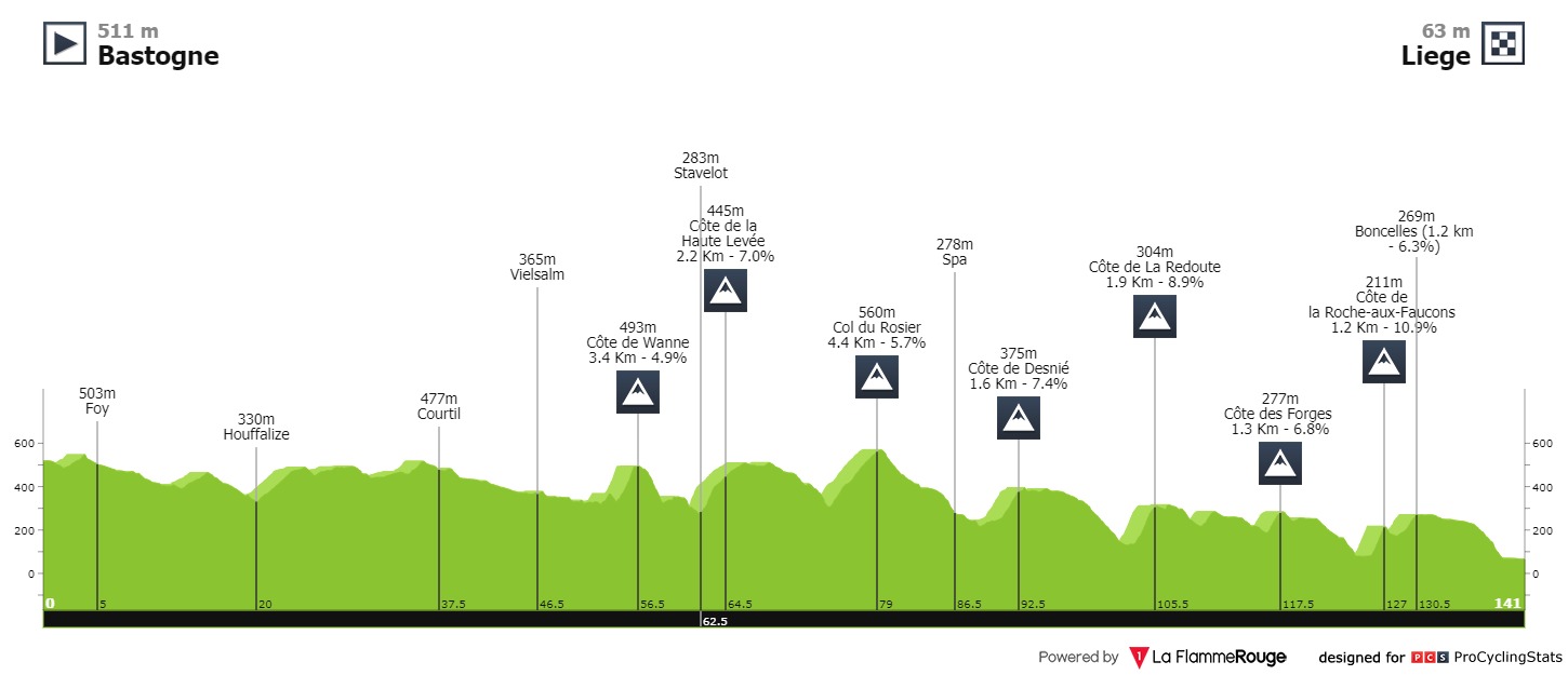 Liège Bastogne Liège Vollering