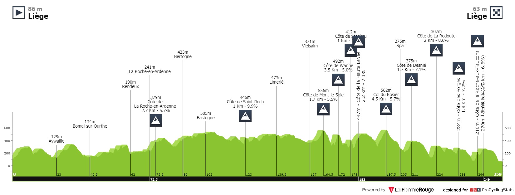 Pogacar Liège Bastogne Liège