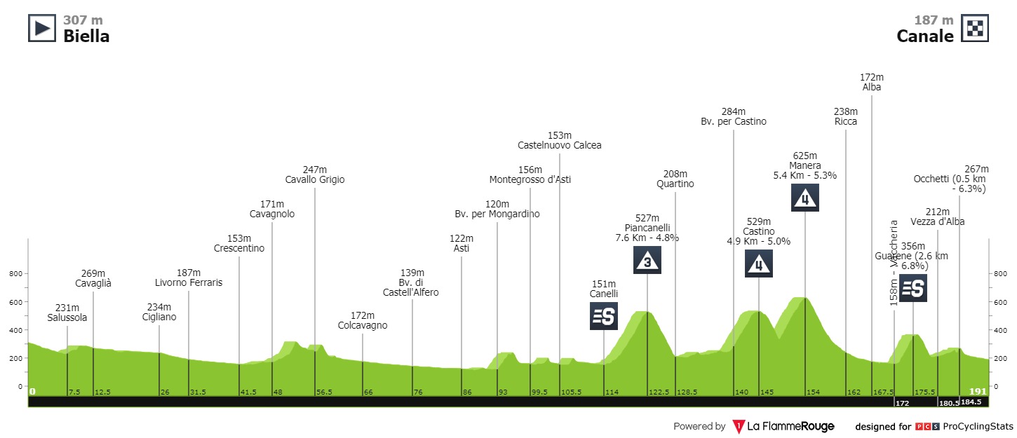 Giro d'Italia Velomotion-Prognose Sagan 3. Etappe