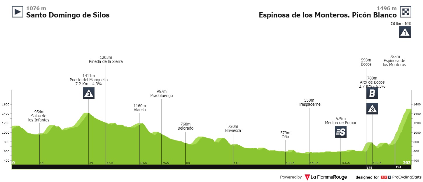 Taaramäe Vuelta a Espana