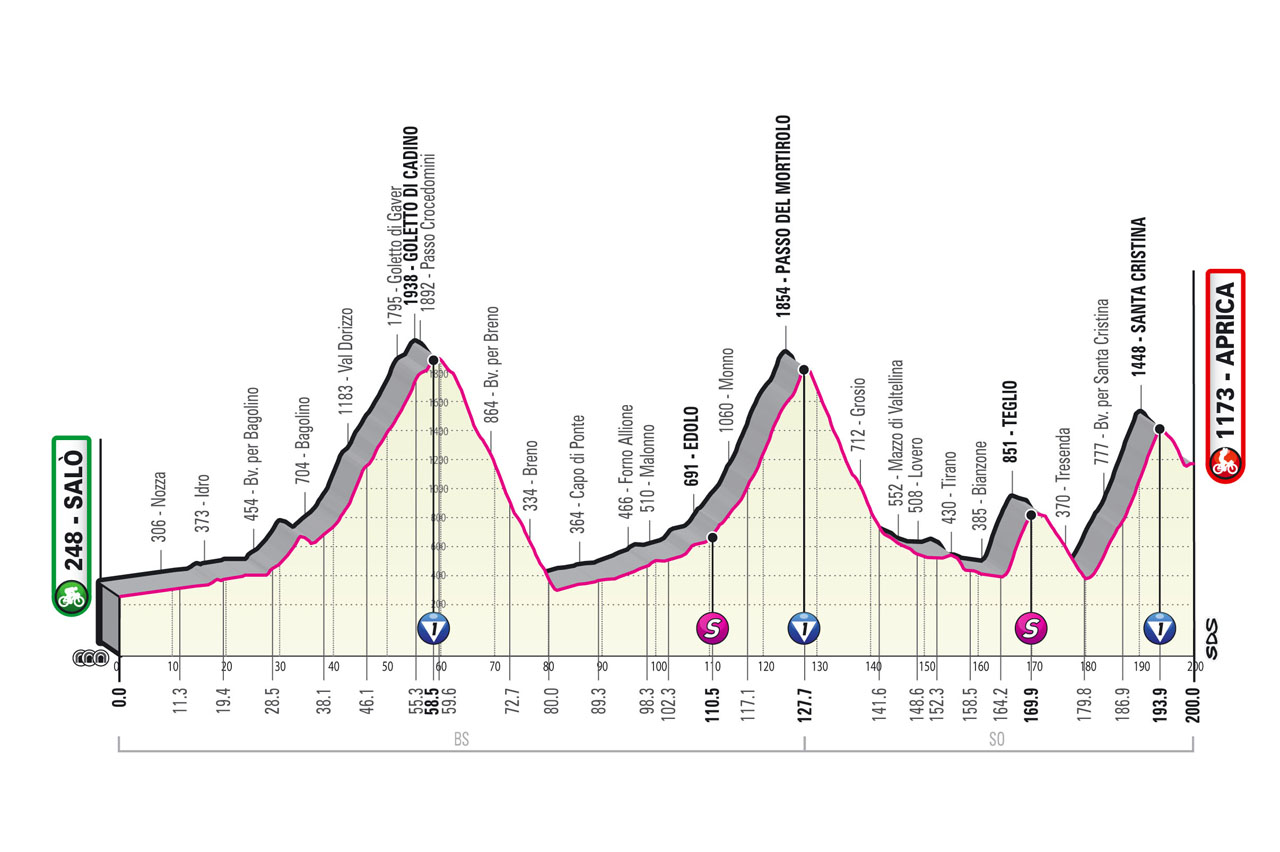Hirt JAn Giro d'Italia 