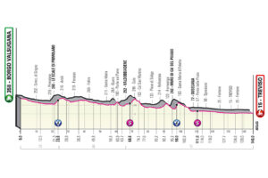 Giro d'Italia 2022 Etappen