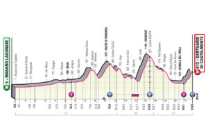 Giro d'Italia 2022 Etappen