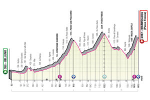 Giro d'Italia 2022 Etappen