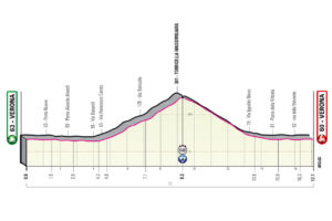 Giro d'Italia 2022 Etappen