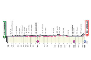 Giro d'Italia 2022 Etappen