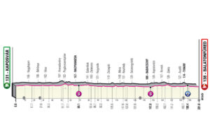 Giro d'Italia 2022 Etappen