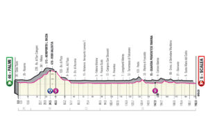 Giro d'Italia 2022 Etappen