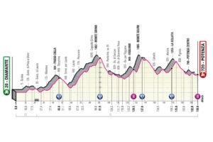 Giro d'Italia 2022 Etappen