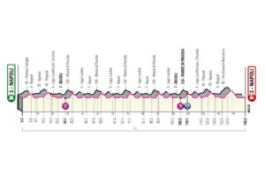 Giro d'Italia 2022 Etappen