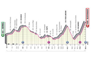 Giro d'Italia 2022 Etappen