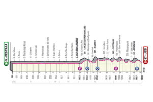 Giro d'Italia 2022 Etappen