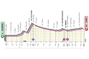 Giro d'Italia 2022 Etappen