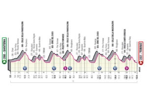 Giro d'Italia 2022 Etappen