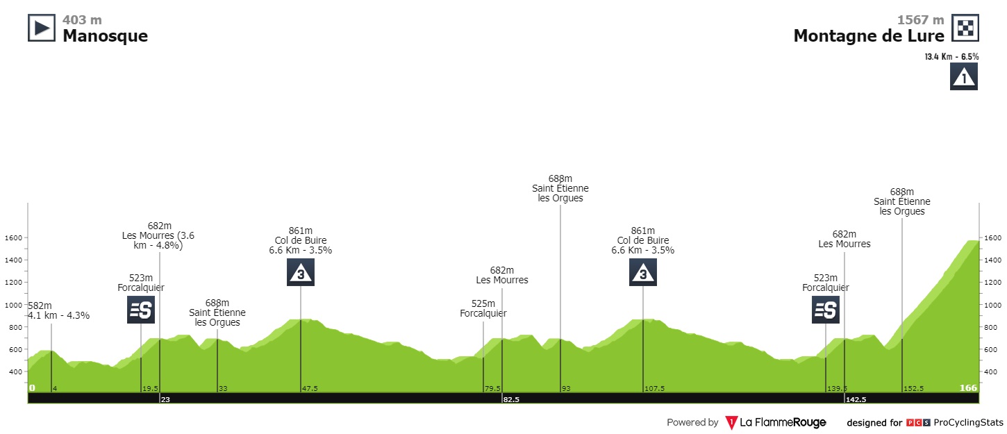 Quintana Tour de la Provence