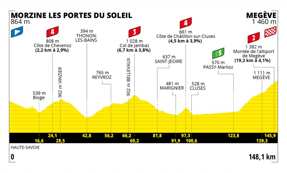 Tour de France Etappe 10 Prognose